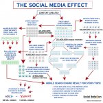 infographic about social media effect